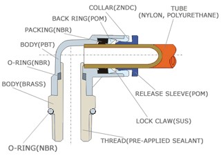 Construction,Pneumatic Fittings with BSPP thread, Air Fittings, one touch tube fittings, Pneumatic Fitting, Nickel Plated Brass Push in Fittings