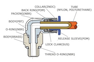 Compact Construction, Pneumatic Fittings, Air Fittings, one touch tube fittings, Pneumatic Fitting, Nickel Plated Brass Push in Fittings