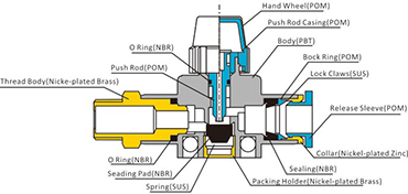 Hand Valve Construction,Pneumatic Fittings, Air Fittings, one touch tube fittings, Pneumatic Fitting, Nickel Plated Brass Push in Fittings, push in fitting